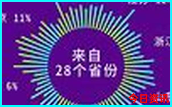 安庆市有什么好玩的地方景点推荐